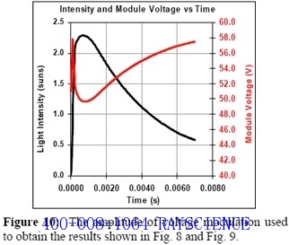 少子寿命测试仪 WCT-120测试硅片