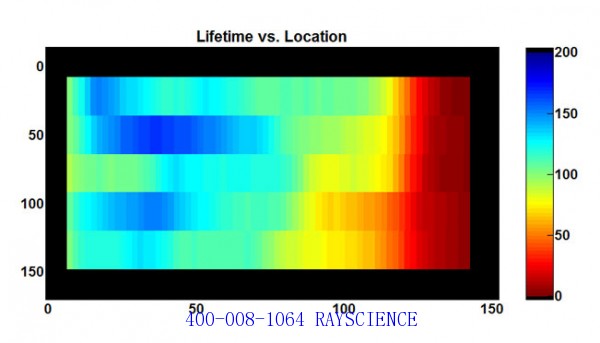 SBS-150 少子寿命